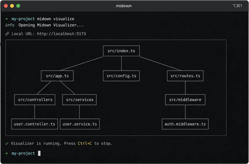 midown's graph of a codebase, files and components joined by lines